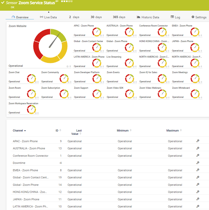 Zoom Service Status Sensor Zoom Service Status Sensor
